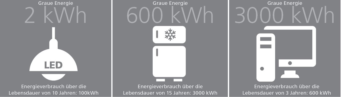 Graue-Energie-Grafik-Energeia-092017