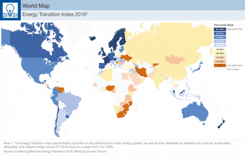 Energy Transition Index 2018