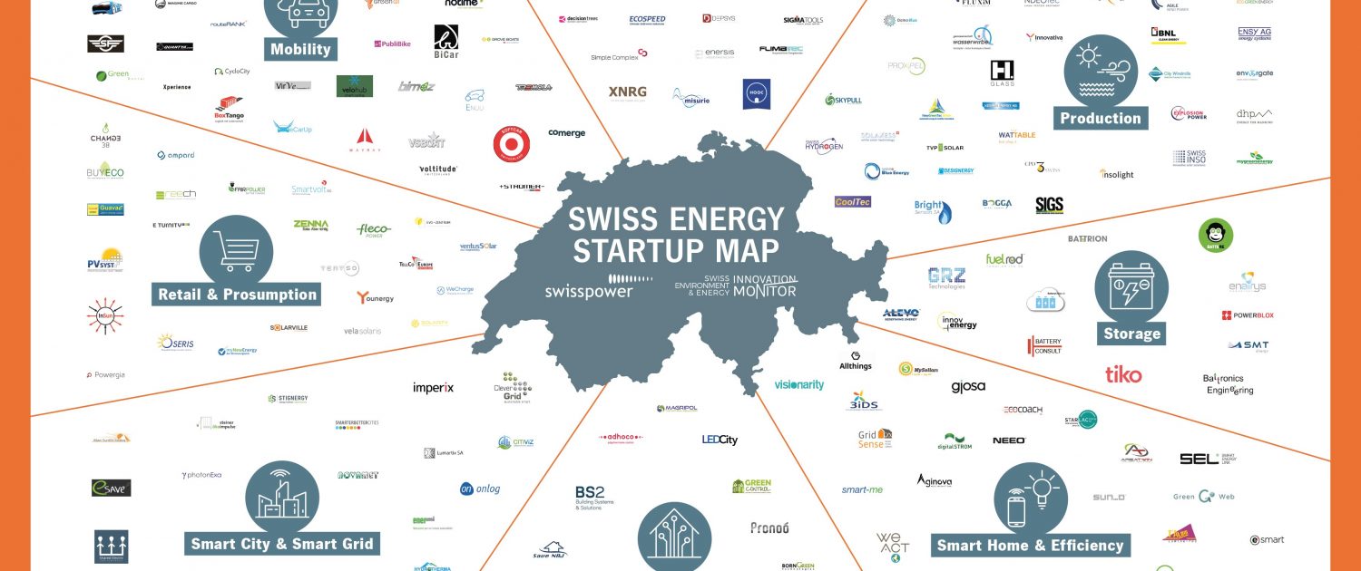 Swiss Energy Start-Up Map